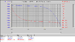 Sample Graph:Capacitance and Equivalent Series Resistance