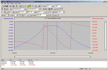 Sample Graph:Instrument Control and Graph Data Area Toolbars