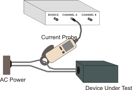 IEC 1000-3-2 Measurement Setup